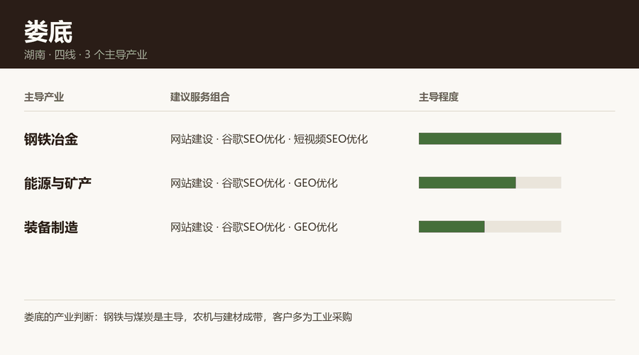 娄底产业结构与服务组合：钢铁冶金、能源与矿产、装备制造